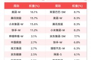 我国上市互联网企业营收增速达11%，港股通互联网ETF（513040）、恒生科技30ETF（513010）等产品布局板块龙头