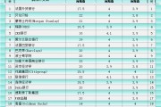 一张图：非农预期增19万？最强预期、最弱预期看过来