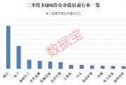 QFII重仓四大行业，绩优长情股出炉