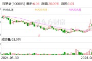 探路者：公司的直接客户为面板厂商 尚未接触智能眼镜终端厂商