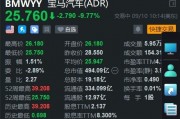 宝马汽车大跌近10% 下调2024年利润率