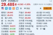西南航空涨近2% Elliott对西南航空持股增至一成