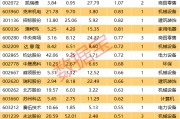 揭秘涨停丨龙头累计涨超60%，教育板块持续强势