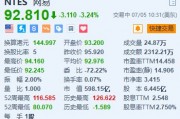 美股异动丨网易跌超3% 旗下重磅作品《燕云十六声》宣布延期公测