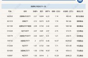 行业ETF风向标丨业绩呈现提速上行，5只消费电子ETF半日涨幅超2%