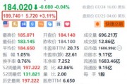 IBM盘前涨超3.1% 二季度AI业务预订规模大幅增加