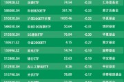 ETF资金流向：7月10日国泰证券ETF获净赎回1.94亿元 华夏科创50ETF获净赎回1.77亿元（附图）