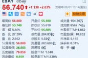 eBay涨近2% Q2业绩超预期 拟派息每股0.27美元