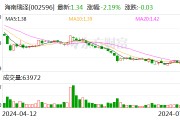 海南瑞泽：预计2024年上半年净利润亏损3700万元~5200万元