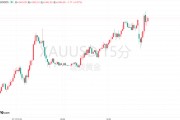 全球交易员紧盯：黄金距离历史新高仅一步之遥！