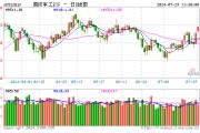 军工股继续走强，国防军工ETF（512810）拉涨逾1%！洪都航空两连板，中国重工盘中涨超9%创4年半新高