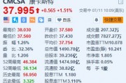康卡斯特涨超1.5% 旗下NBC与NBC达成转播合同