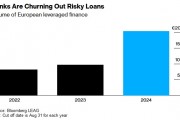 欧洲央行努力控制高风险信贷 但欧洲杠杆融资仍激增