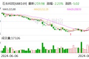 石头科技：2024年上半年净利润同比增长51.57%