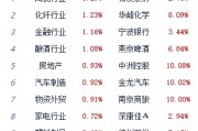 收评：指数震荡分化沪指涨0.03% 汽车整车板块走强