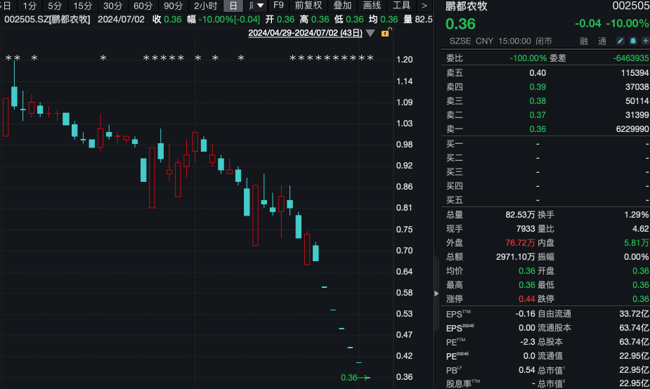 又有A股公司即将退市！低价股急了