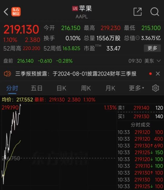 深夜突发!黄金、白银飙涨,美元指数杀跌,鲍威尔发声!