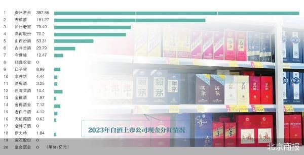 上半年A股20家白酒上市公司市值蒸发约4680亿元,酒鬼酒市值降幅超50%