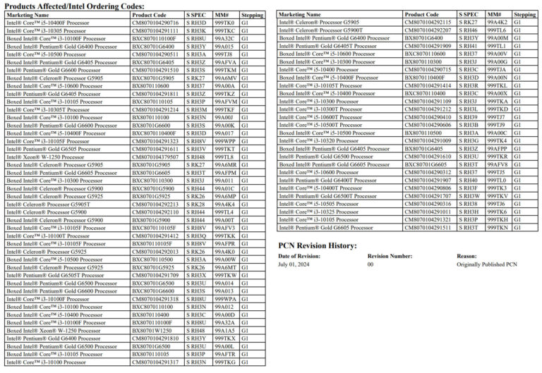14nm 桌面处理器时代落幕:英特尔停产酷睿 i9-12900KS 和十代酷睿处理器