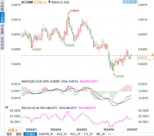 英法政治风云变幻:斯塔默引领英国变革,法国大选悬峙,市场将何去何从?