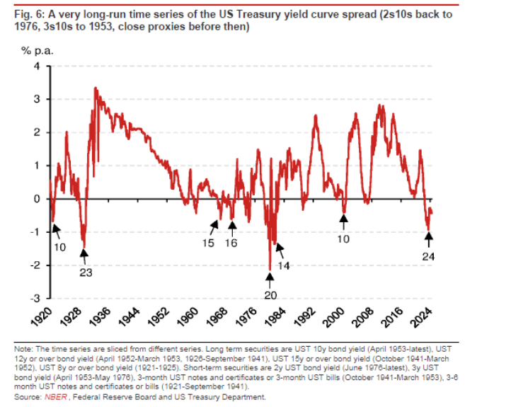 拜登“退选论”发酵,市场押注“特朗普大胜”,但一个沉寂已久的危机再度浮现
