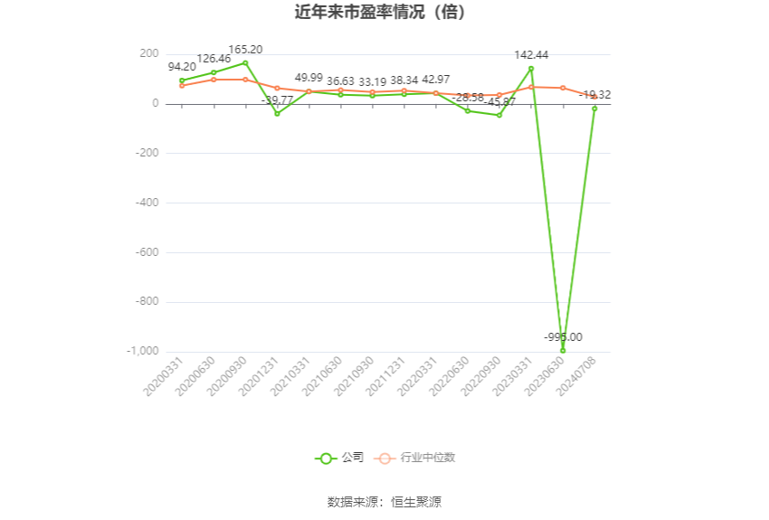 久其软件：预计2024年上半年亏损1.35亿元-1.65亿元