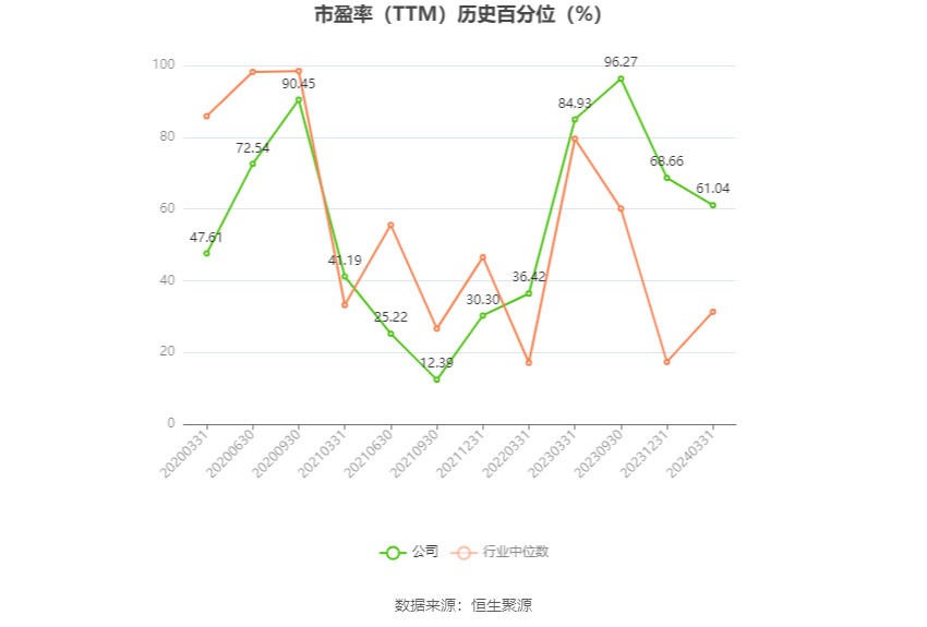 久其软件：预计2024年上半年亏损1.35亿元-1.65亿元