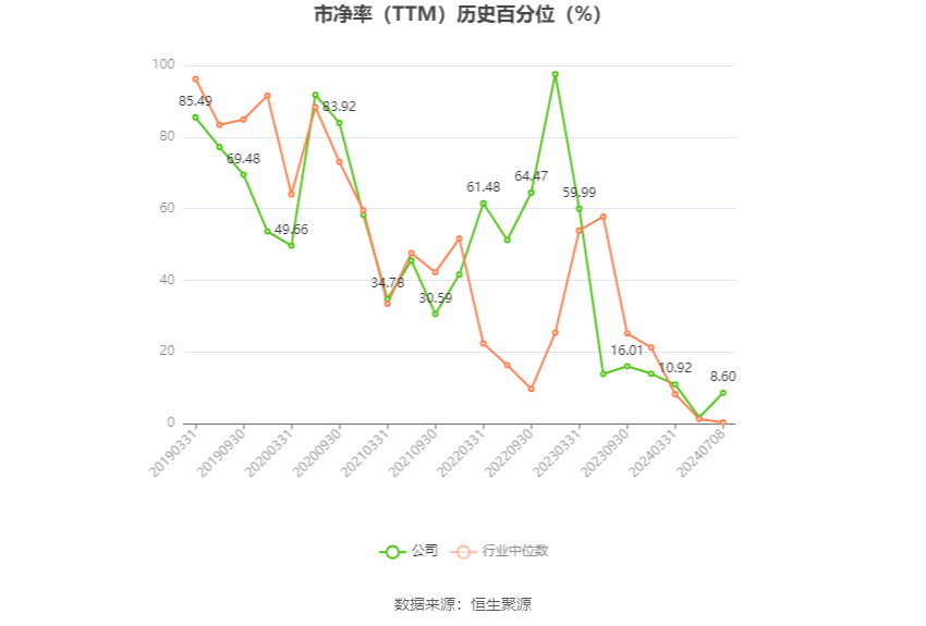 久其软件：预计2024年上半年亏损1.35亿元-1.65亿元