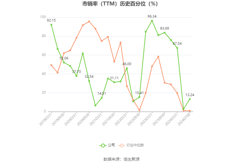 久其软件：预计2024年上半年亏损1.35亿元-1.65亿元