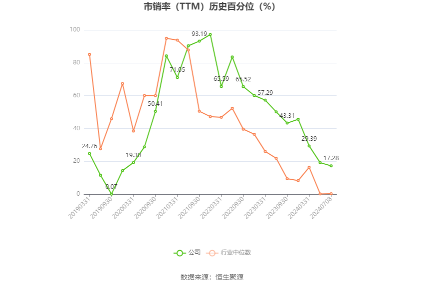 抚顺特钢:预计2024年上半年净利同比增长36.83%-52.74%