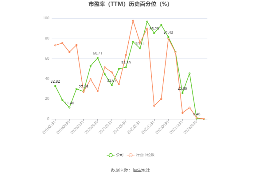 通用股份:预计2024年上半年净利同比增长364.86%-416.51%