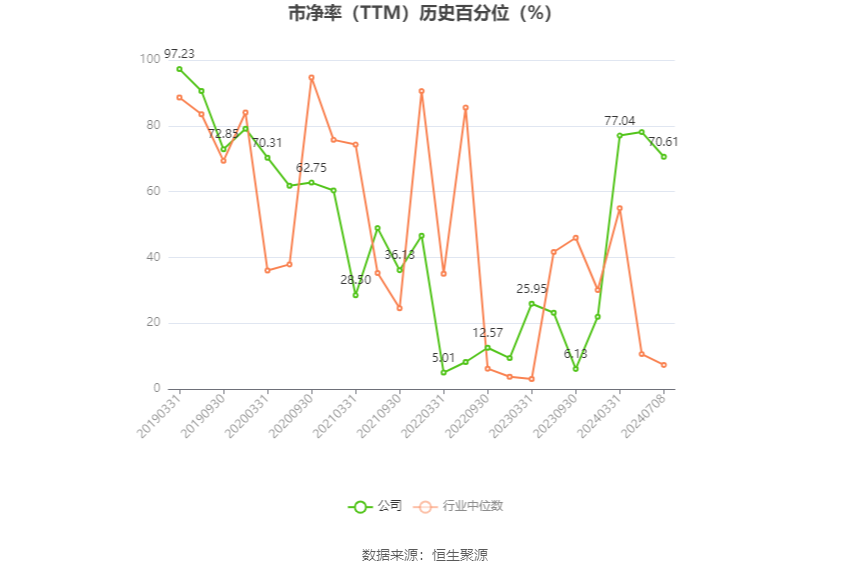 通用股份:预计2024年上半年净利同比增长364.86%-416.51%