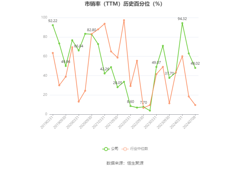 通用股份:预计2024年上半年净利同比增长364.86%-416.51%