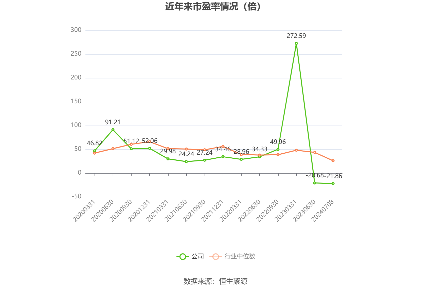中光学:预计2024年上半年盈利1200万元-1500万元 同比扭亏