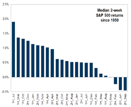 高盛:预计8月资金将大量流出美股