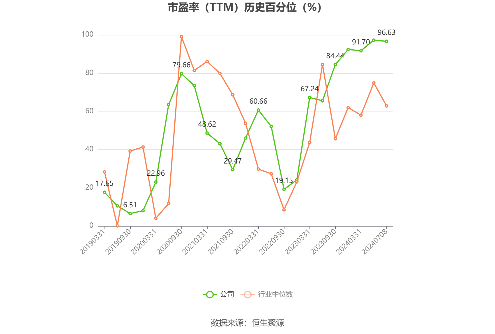 中国卫星:2024年上半年净利同比预降92.69%-95.05%