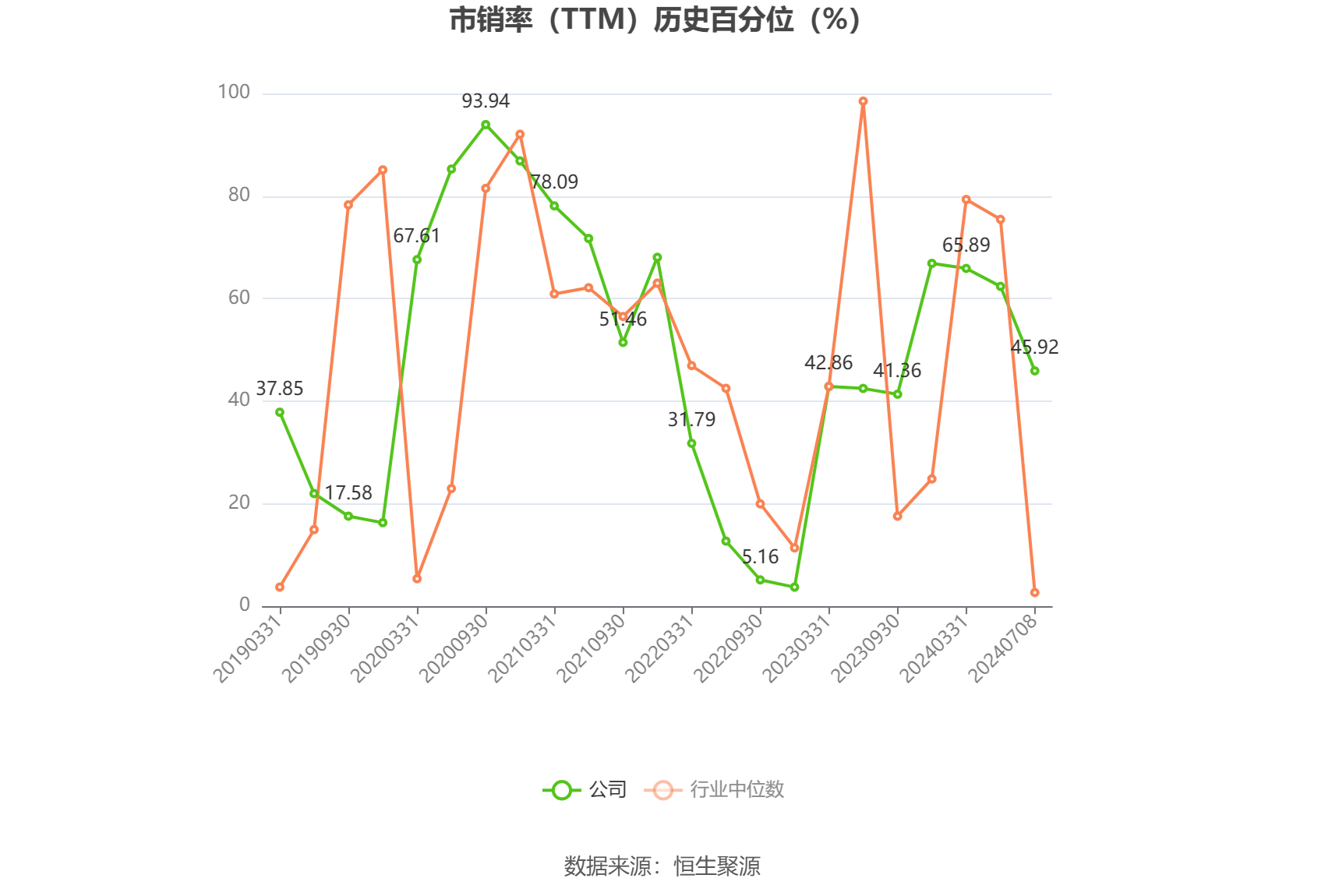 中国卫星:2024年上半年净利同比预降92.69%-95.05%