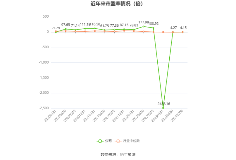 美丽生态:预计2024年上半年亏损7000万元-1亿元