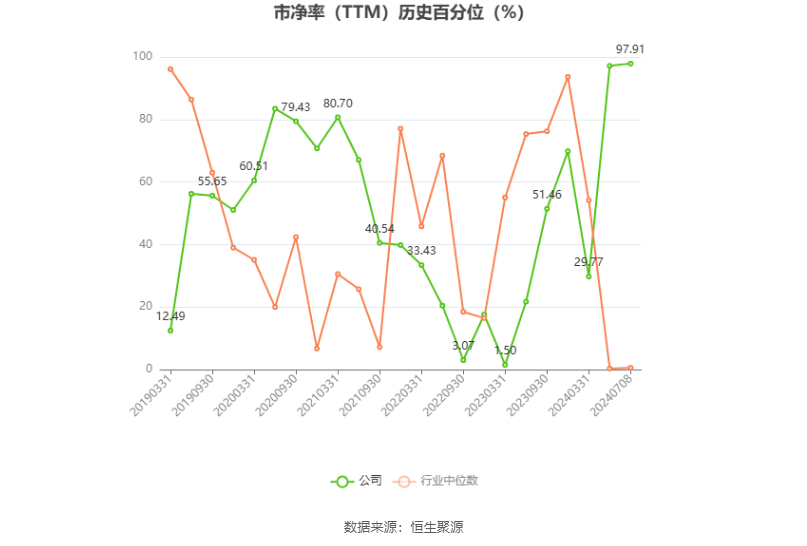美丽生态:预计2024年上半年亏损7000万元-1亿元