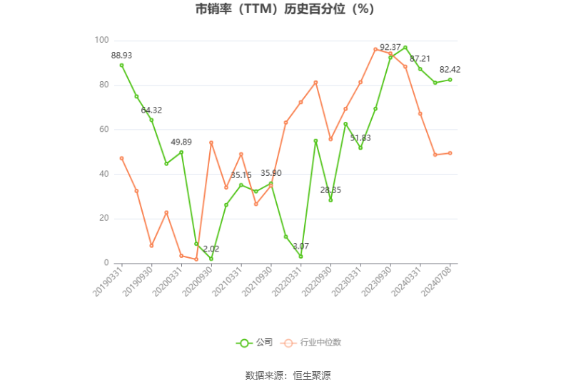美丽生态:预计2024年上半年亏损7000万元-1亿元