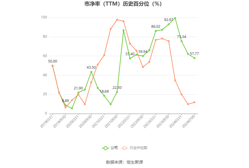 新筑股份：预计2024年上半年亏损1.65亿元-2.05亿元