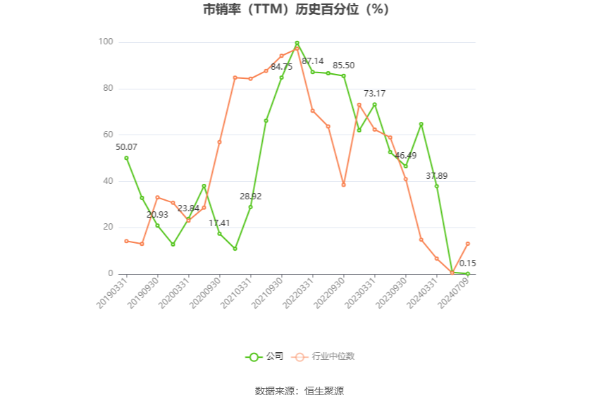 新筑股份：预计2024年上半年亏损1.65亿元-2.05亿元