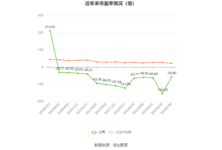 至正股份:预计2024年上半年亏损700万元-950万元