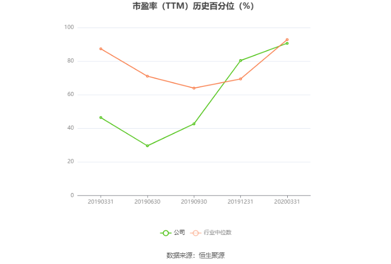 至正股份:预计2024年上半年亏损700万元-950万元
