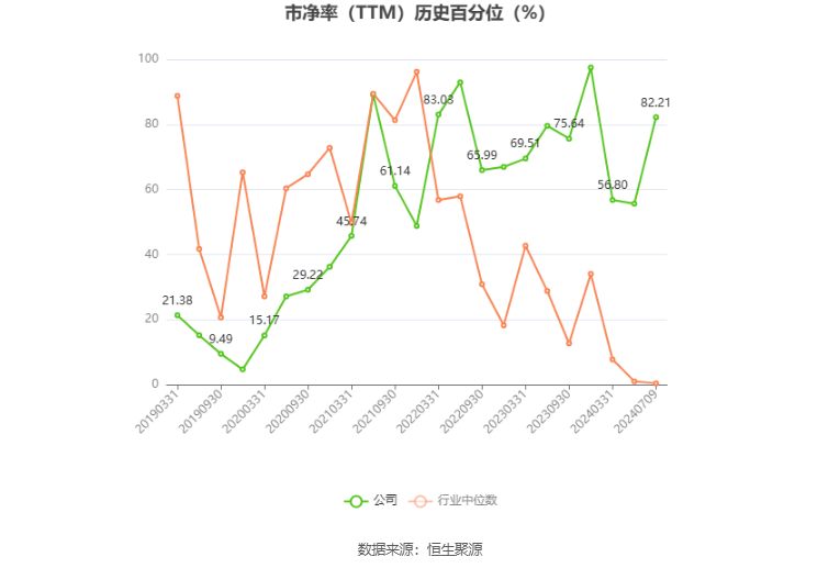 至正股份:预计2024年上半年亏损700万元-950万元