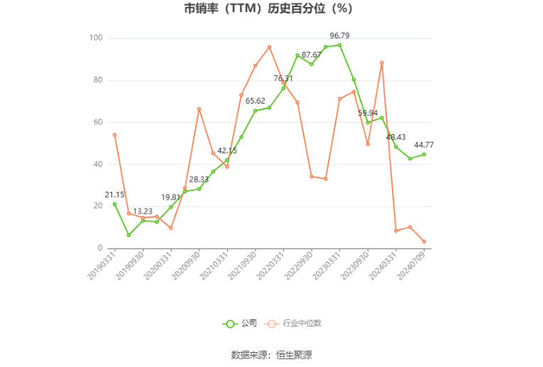 至正股份:预计2024年上半年亏损700万元-950万元