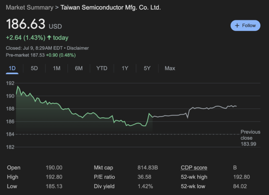 万亿台积电下周迎来财报考验，这是七大焦点问题