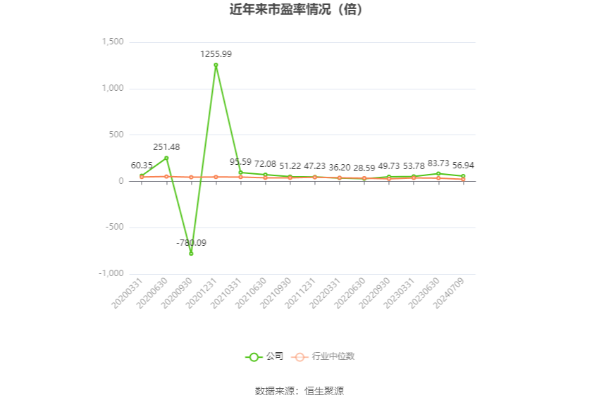 恒为科技:预计2024年上半年净利同比增长303.61%-333.29%