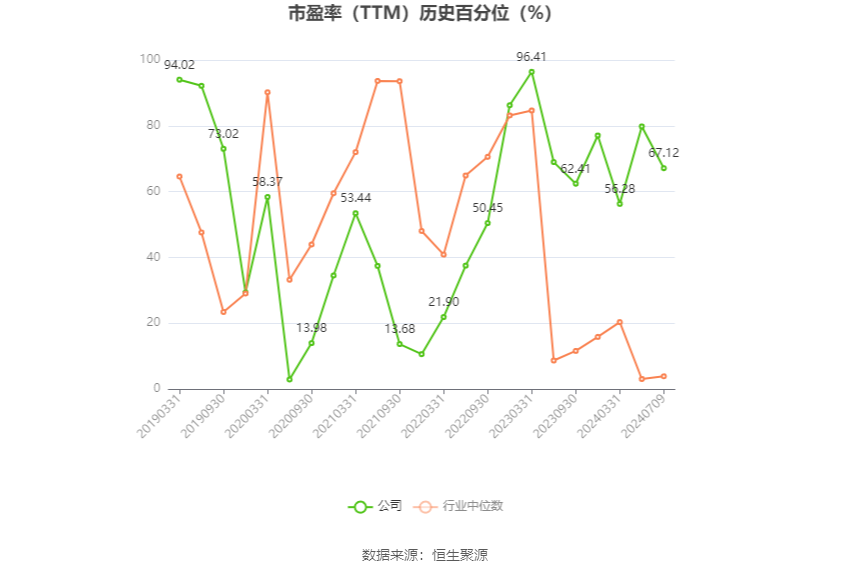 福成股份:2024年上半年净利同比预降67.64%