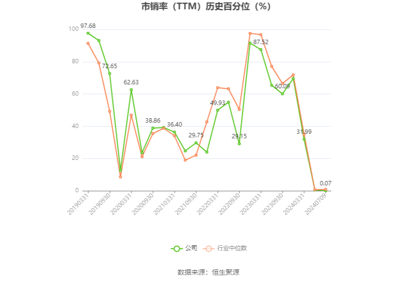 福成股份:2024年上半年净利同比预降67.64%